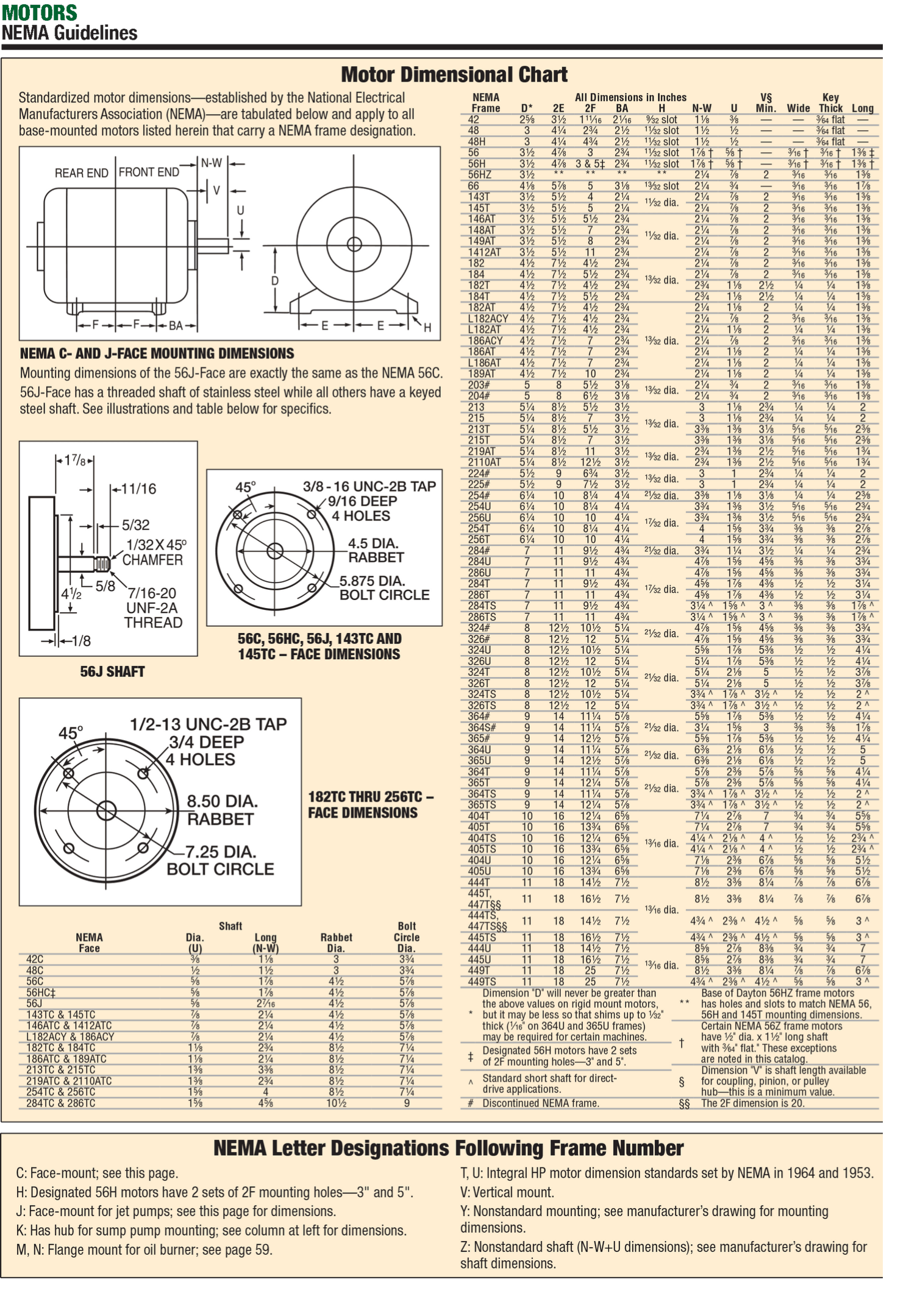 nema-chart.png